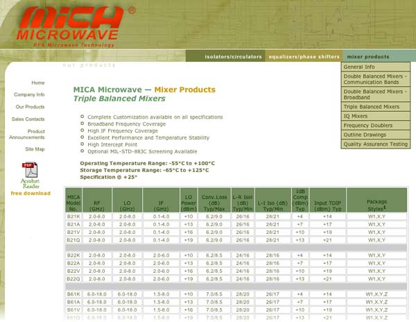 MICA Microwave Corporation